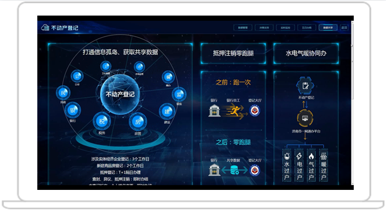 互联网+不动产